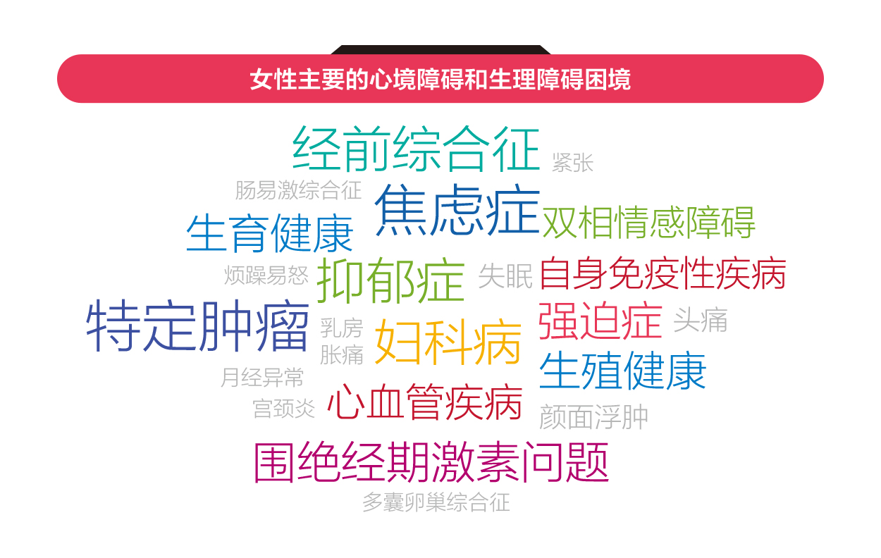 2024女性健康影响力洞察报告(图3)