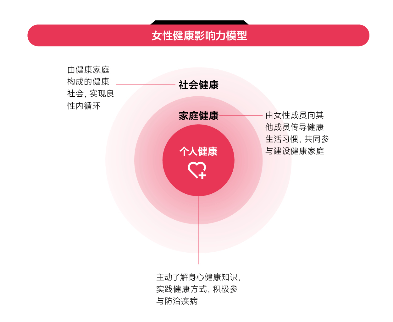 2024女性健康影响力洞察报告(图6)