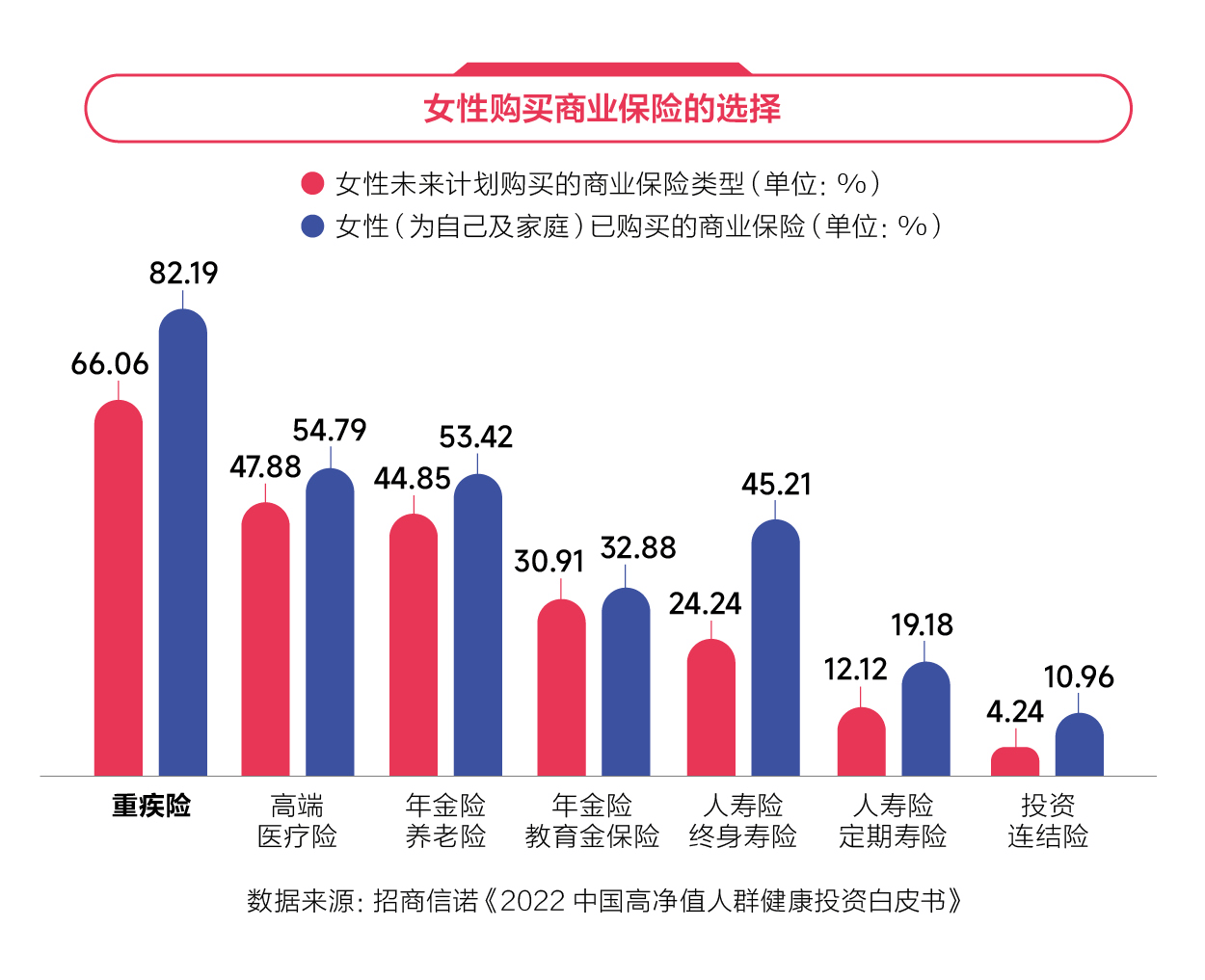 2024女性健康影响力洞察报告(图4)