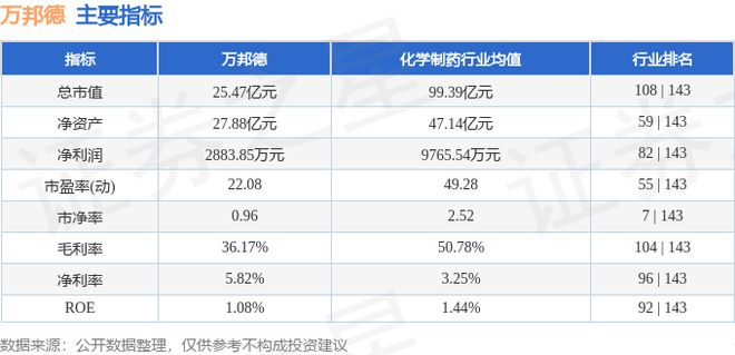 万邦德（002082）7月9日主力资金净买入5964万元(图2)