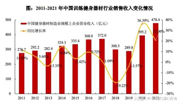 星空体育智能科技：专精特新“小巨人”健身器材市场占有率认证（2024）(图3)