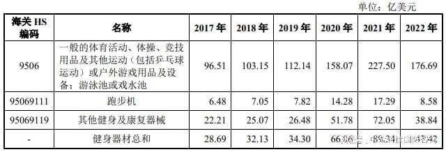 星空体育智能科技：专精特新“小巨人”健身器材市场占有率认证（2024）(图4)