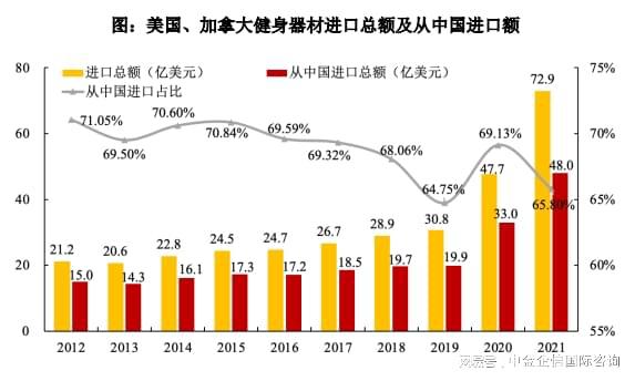 星空体育智能科技:专精特新“小巨人”健身器材市场占有率认证(2024)