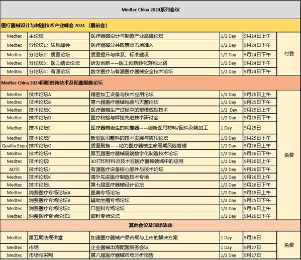 千家品牌聚展医疗器械新质力量Medtec2024免费参观注册通道开启(图3)