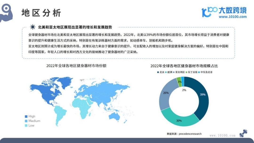 2024全球健身器材市场洞察报告(图3)