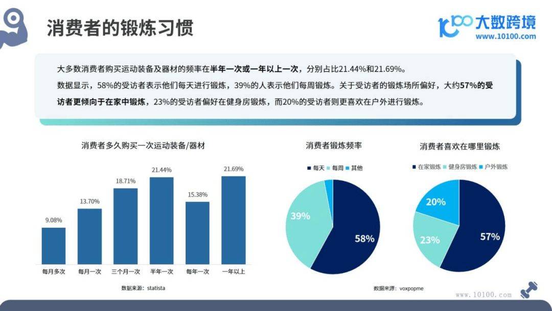 2024全球健身器材市场洞察报告(图6)