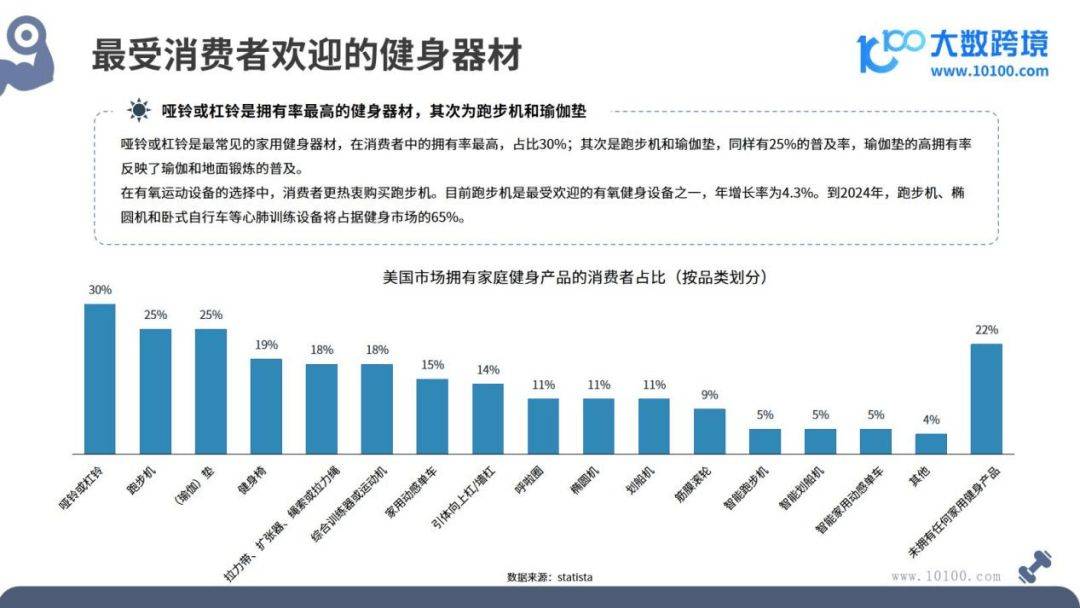 2024全球健身器材市场洞察报告(图7)