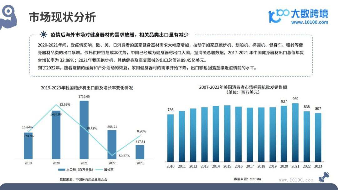 2024全球健身器材市场洞察报告(图8)