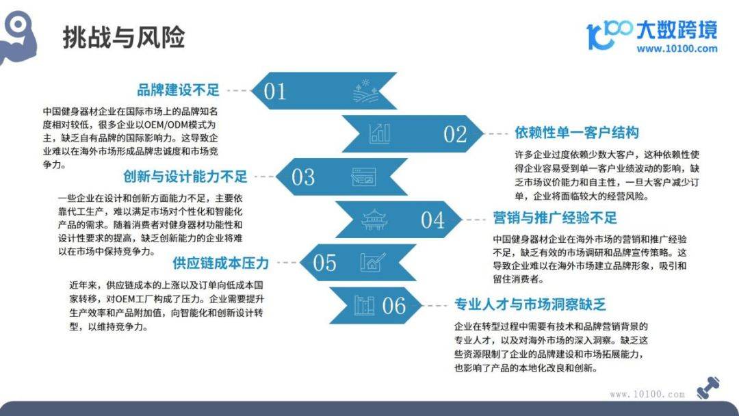 2024全球健身器材市场洞察报告(图9)
