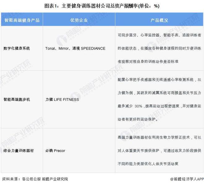 2024年中国训练健身器材行业发展不利因素与破局企业应向高端领域迈进提高产品力【组图】