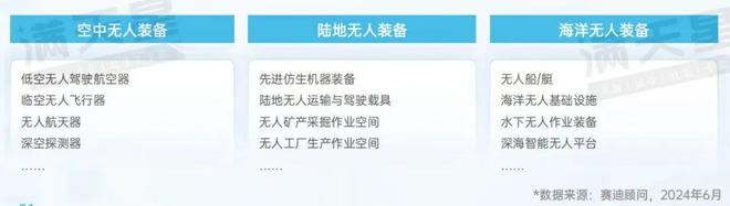 先进制造2024|新一代装备前沿概念:无人装备助力科研探索与产业革新(先进制造前沿第3期)