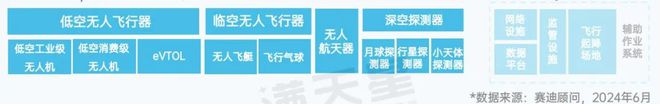 先进制造2024｜新一代装备前沿概念：无人装备助力科研探索与产业革新（先进制造前沿第3期）(图2)