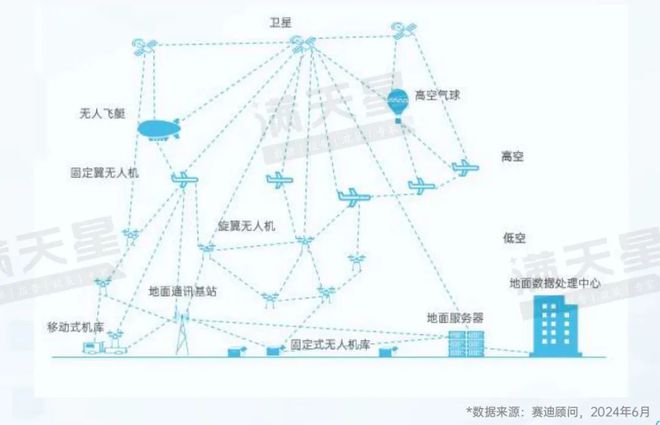 先进制造2024｜新一代装备前沿概念：无人装备助力科研探索与产业革新（先进制造前沿第3期）(图3)