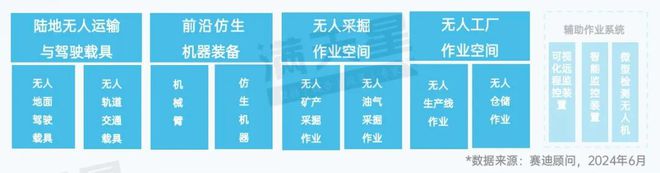 先进制造2024｜新一代装备前沿概念：无人装备助力科研探索与产业革新（先进制造前沿第3期）(图4)