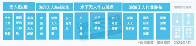 先进制造2024｜新一代装备前沿概念：无人装备助力科研探索与产业革新（先进制造前沿第3期）(图6)