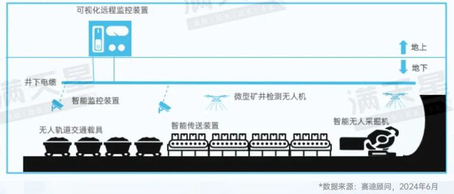 先进制造2024｜新一代装备前沿概念：无人装备助力科研探索与产业革新（先进制造前沿第3期）(图5)