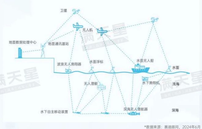 先进制造2024｜新一代装备前沿概念：无人装备助力科研探索与产业革新（先进制造前沿第3期）(图7)