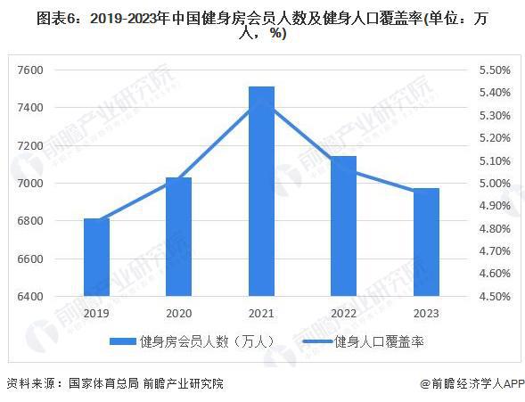 星空体育科技：预见2024：《2024年中国健身训练器材行业全景图谱》(附市场规模、竞争格局和发展前景等)(图6)