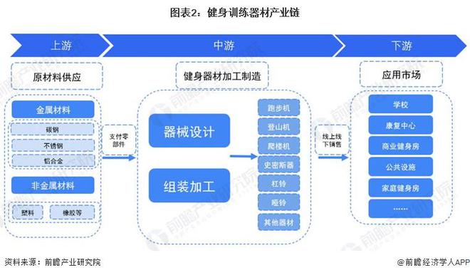 星空体育科技：预见2024：《2024年中国健身训练器材行业全景图谱》(附市场规模、竞争格局和发展前景等)(图2)
