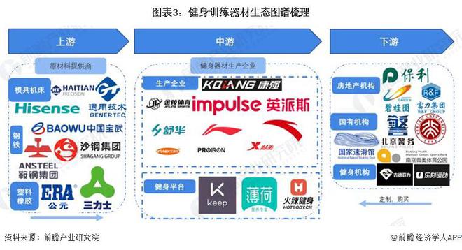 星空体育科技：预见2024：《2024年中国健身训练器材行业全景图谱》(附市场规模、竞争格局和发展前景等)(图3)