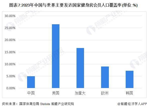 星空体育科技：预见2024：《2024年中国健身训练器材行业全景图谱》(附市场规模、竞争格局和发展前景等)(图7)