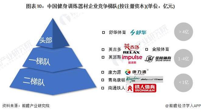 星空体育科技：预见2024：《2024年中国健身训练器材行业全景图谱》(附市场规模、竞争格局和发展前景等)(图10)