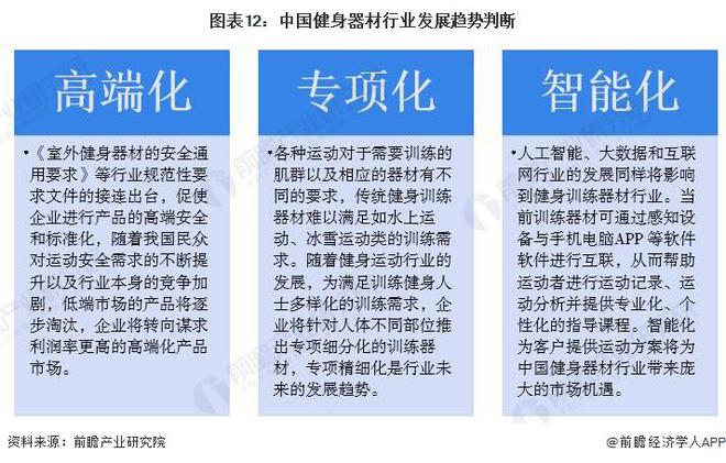 星空体育科技：预见2024：《2024年中国健身训练器材行业全景图谱》(附市场规模、竞争格局和发展前景等)(图12)