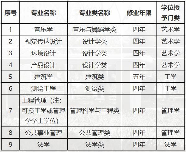 专业“洗牌”的风还是吹到了山东山大山师拟撤销这些本科专业(图6)