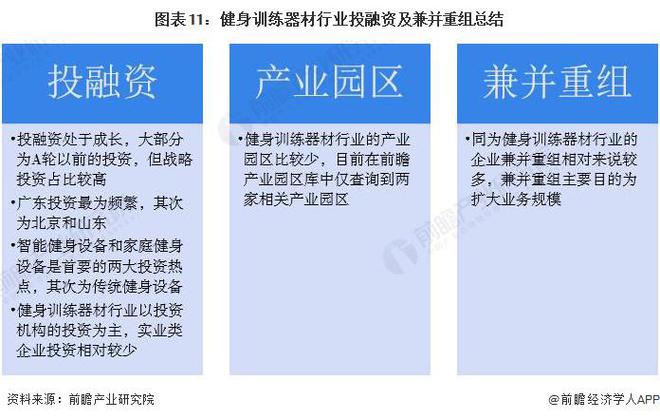 星空体育智能科技：【投资视角】启示2024：中国健身训练器材行业投融资及兼并重组分析(附投融资事件、产业园区和兼并重组等)(图6)