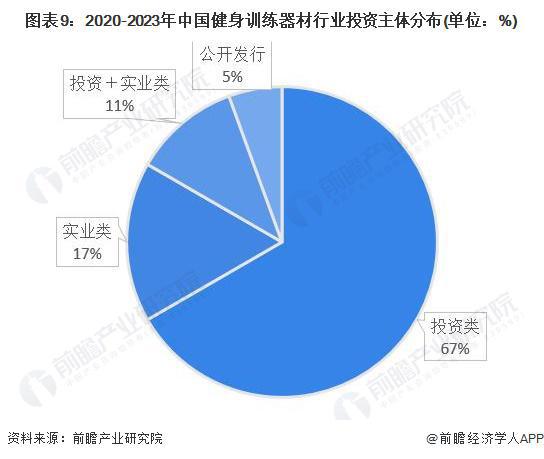 星空体育智能科技：【投资视角】启示2024：中国健身训练器材行业投融资及兼并重组分析(附投融资事件、产业园区和兼并重组等)(图4)