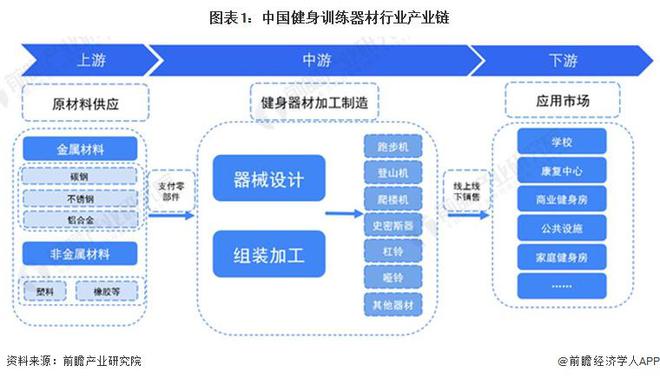 2024年中国健身训练器材行业盈利能力分析企业平均毛利率为30%【组图】