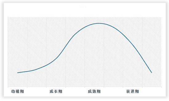 中国力量器械行业现状深度调研与发展前景研究报告（2024-2031年）(图2)
