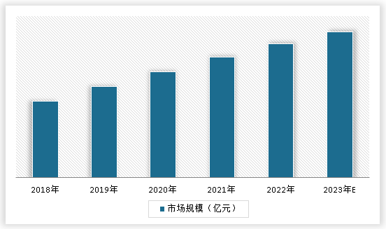 中国力量器械行业现状深度调研与发展前景研究报告（2024-2031年）(图3)