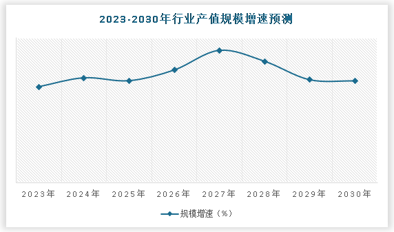中国力量器械行业现状深度调研与发展前景研究报告（2024-2031年）(图5)