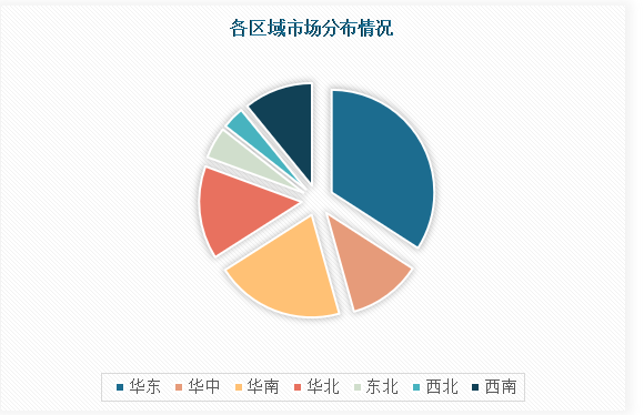 中国力量器械行业现状深度调研与发展前景研究报告（2024-2031年）(图4)