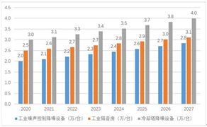 线上健身刺激了智能健身设备销量的增长智能行业市场分析2024(图8)