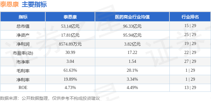 股票行情快报：泰恩康（301263）9月19日主力资金净买入354万元(图2)