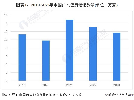 星空智能科技：2024年中国健身训练器材行业智能健身市场机遇分析穿戴设备是企业营收新增长点【组图】