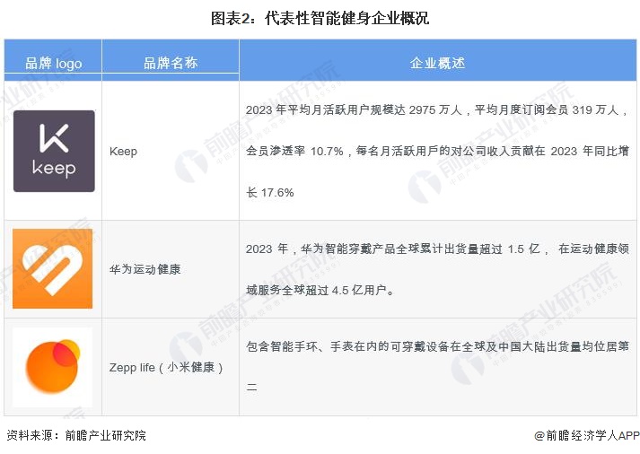 星空智能科技：2024年中国健身训练器材行业智能健身市场机遇分析穿戴设备是企业营收新增长点【组图】(图2)