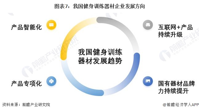 星空智能科技：2024年中国健身训练器材行业智能健身市场机遇分析穿戴设备是企业营收新增长点【组图】(图4)