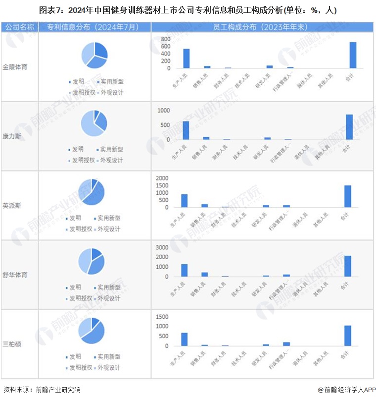 星空体育科技：【最全】2024年中国健身训练器材行业上市公司市场竞争格局分析四大方面进行全方位对比(图2)