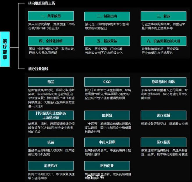 国内医药行业排序的特殊性(图2)