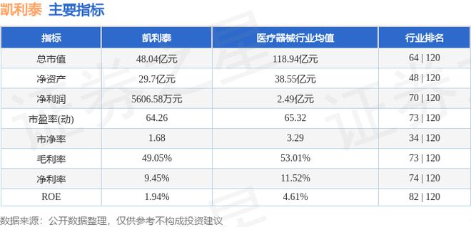 凯利泰（300326）11月13日主力资金净买入1002万元(图3)