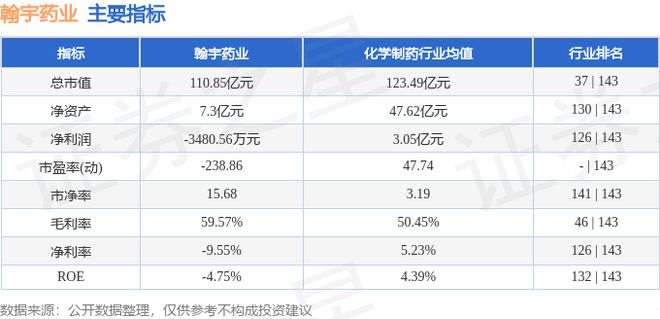 翰宇药业（300199）11月13日主力资金净卖出123761万元(图3)