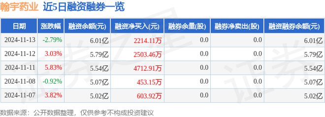 翰宇药业（300199）11月13日主力资金净卖出123761万元(图1)