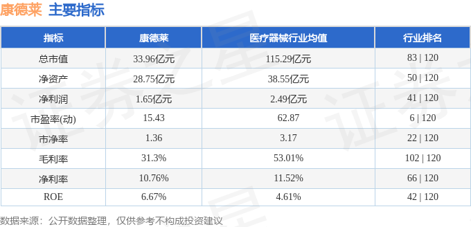 股票行情快报：康德莱（603987）11月14日主力资金净买入32151万元(图2)