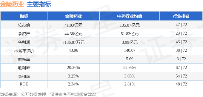 股票行情快报：金陵药业（000919）11月14日主力资金净卖出92861万元(图2)