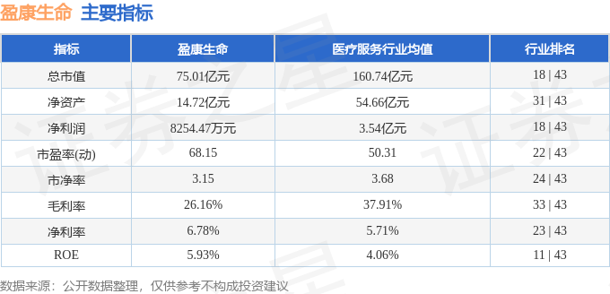 股票行情快报：盈康生命（300143）11月15日主力资金净买入67235万元(图2)