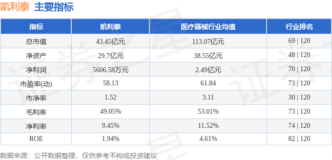 股票行情快报：凯利泰（300326）11月15日主力资金净卖出60567万元(图2)