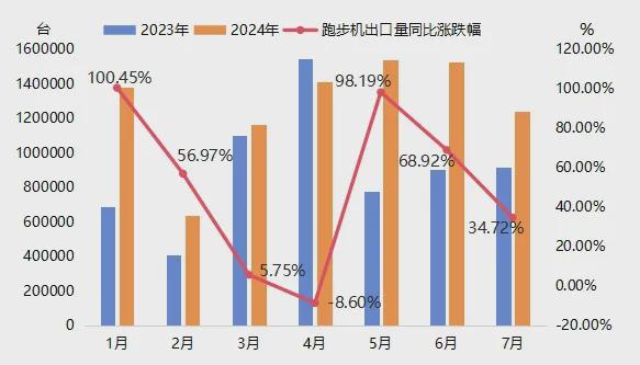 8月宁津健身器材产品价格指数窄幅回升(图5)